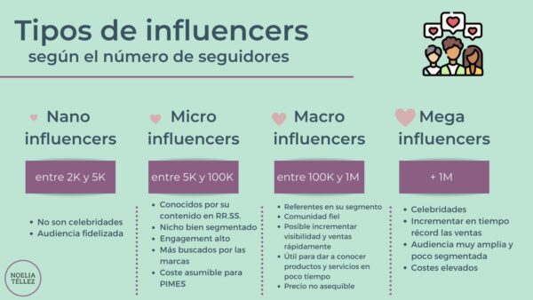 Tipos de personas influencer